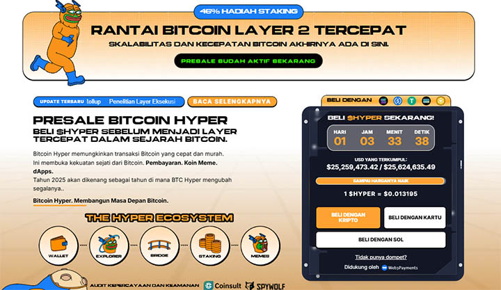 Bitcoin Hyper - Prediksi harga Bitcoin