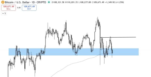 BTC USD - Prediksi harga Bitcoin