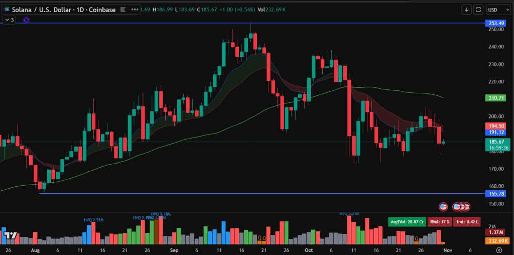 Chart prediksi harga Solana