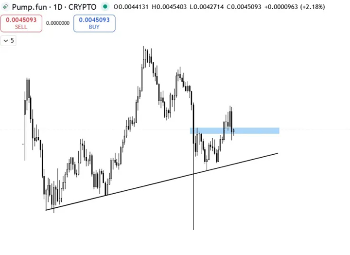harga Pump.fun - Presale crypto terbaik