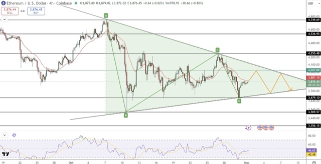formasi teknikal Ethereum saat ini menyerupai pegas yang sedang dikompresi