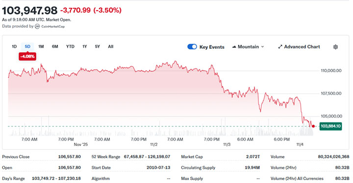 Zona Support BTC - Bitcoin Anjlok