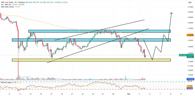Grafik prediksi harga XRP