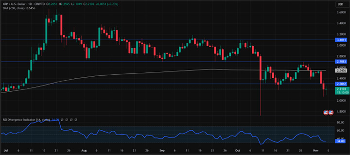 XRP USD - prediksi harga kripto