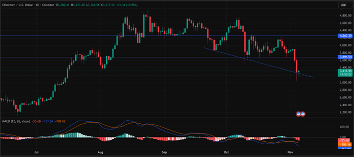 ETH USD - prediksi harga kripto