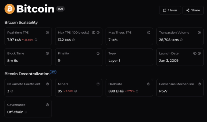 Skalabilitas Bitcoin - Bitcoin Hyper