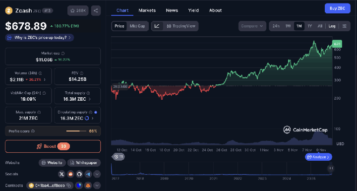 Zcash Price - Kripto Terbaik untuk Dibeli