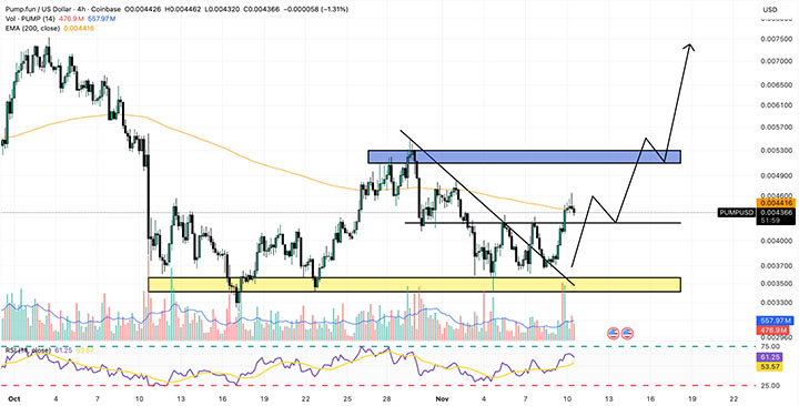 PUMP USD - meme coin