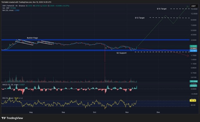 Ripple dikenal sebagai salah satu perusahaan kripto paling patuh terhadap regulasi Medium