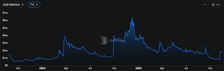 TVL Shibarium - prediksi harga Shiba Inu