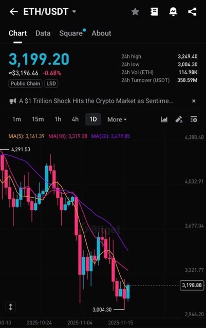 Zona ini sering mengundang reaksi pantulan jangka pendek karena menjadi titik referensi banyak trader derivatif dan spot