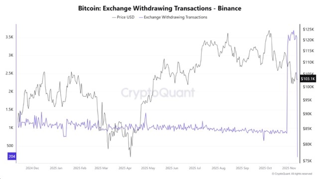 skenario yang sering kali menjadi titik awal rali Altcoin baru di siklus sebelumnya
