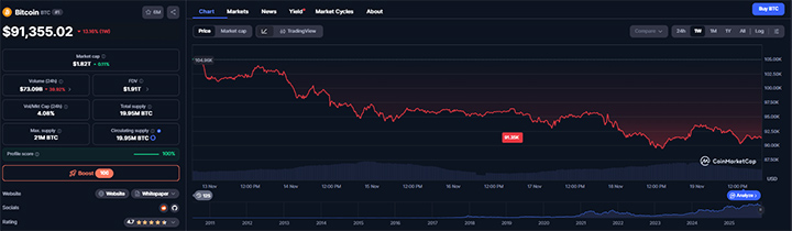 Bitcoin Price - Bitcoin Hyper