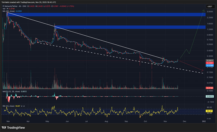 PI Price - kripto terbaik untuk dibeli