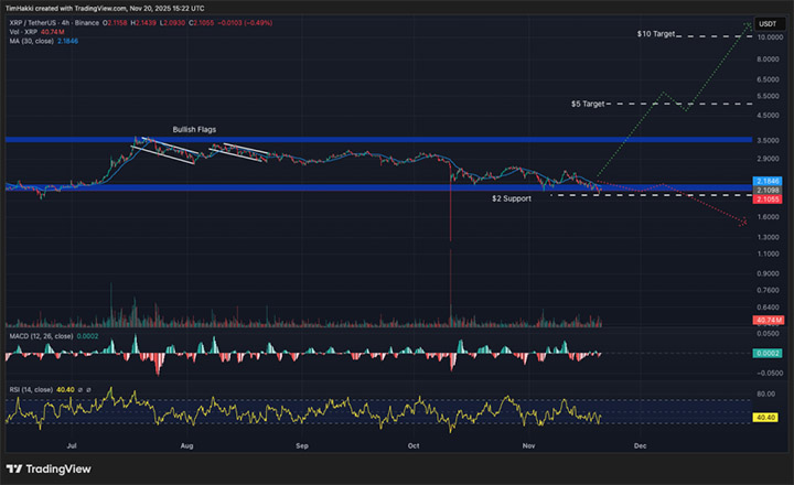 XRP Price - kripto terbaik untuk dibeli