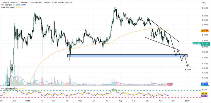 XRP Price - prediksi harga XRP