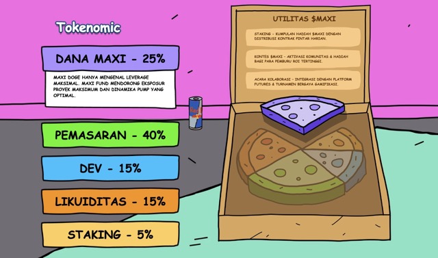 Maxi Doge - Tokenomic