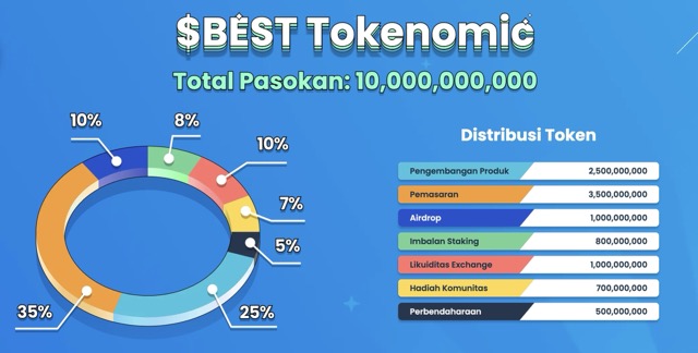 Tokenomic Best Wallet