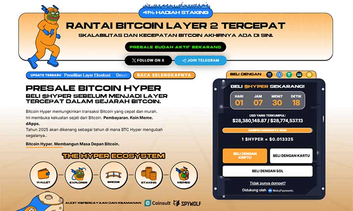 Presale Bitcoin Hyper - prediksi harga bitcoin