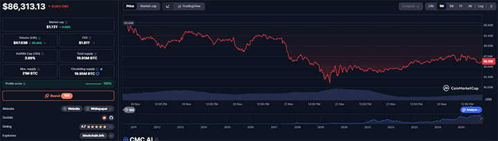 BTC Price - prediksi harga bitcoin