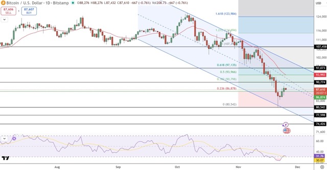 Grafik harga Bitcoin