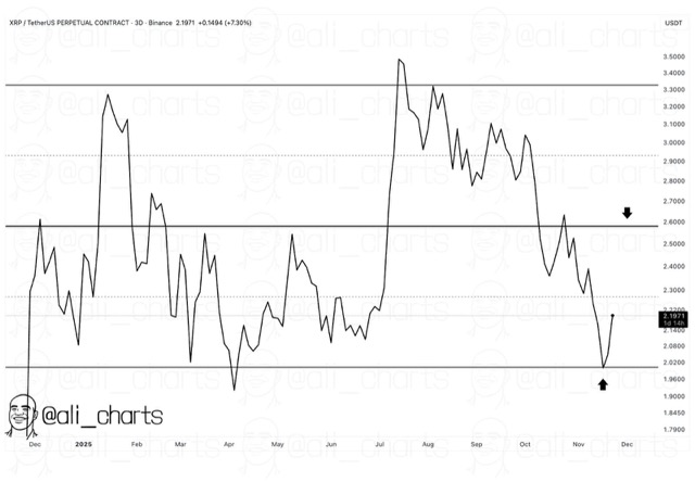 Grafik prediksi harga XRP