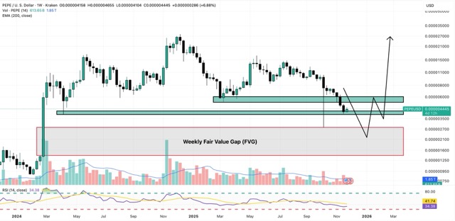Prediksi Harga Pepe: PEPE Bisa Memantul Kuat Jika Turun ke Area Kunci Ini