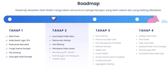 Roadmap Best Wallet
