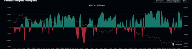 Ekspansi DeFi dan use case dunia nyata di Cardano dan jaringan lain menciptakan kebutuhan baru untuk wallet non-custodial multi-chain
