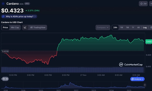 Bagaimana Pergeseran Risk-On Cardano Mengubah Permintaan Wallet