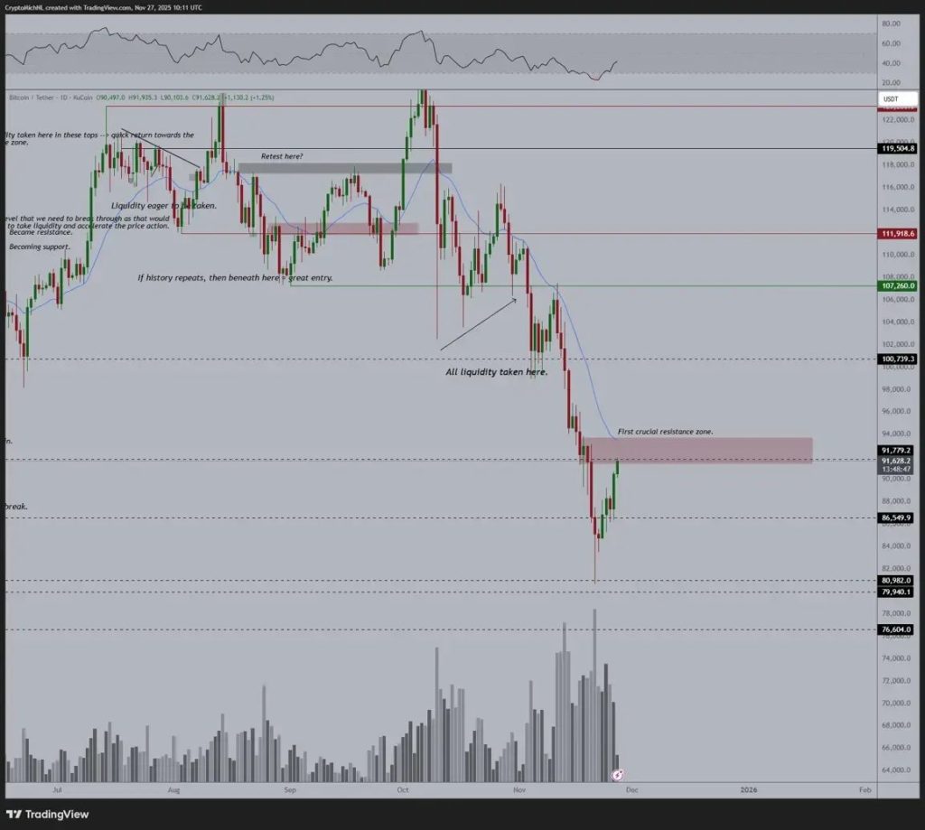 Grafik prediksi harga Bitcoin