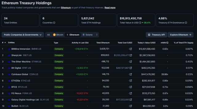 Akumulasi Institusi dan Negara Mulai Memegang Peran Penting