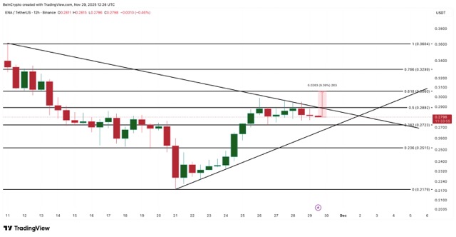 Struktur Teknikal Ethena: Triangle yang Siap Breakout