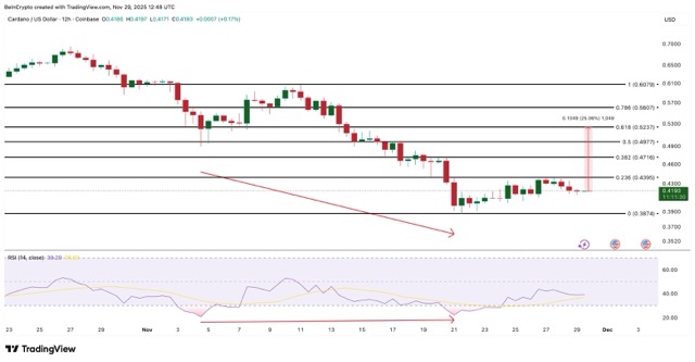 Indikator Bullish Divergence Mulai Aktif
