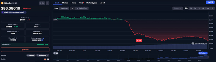 Harga BTC - Bitcoin Hyper