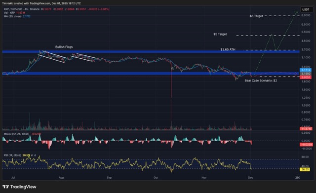 Grafik prediksi harga XRP
