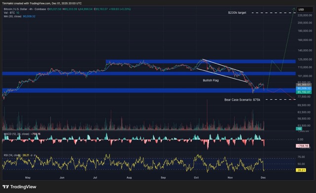 Grafik Prediksi Harga Bitcoin