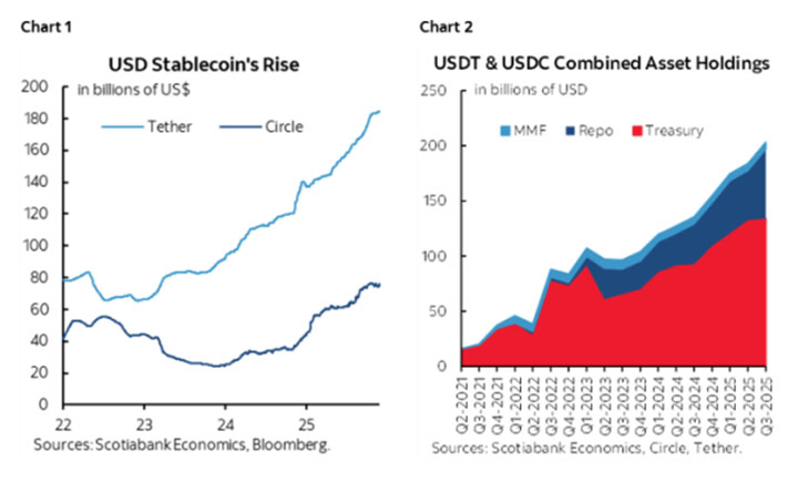 Stablecoin USDC - SUBBD
