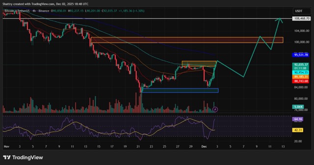 Grafik prediksi harga Bitcoin