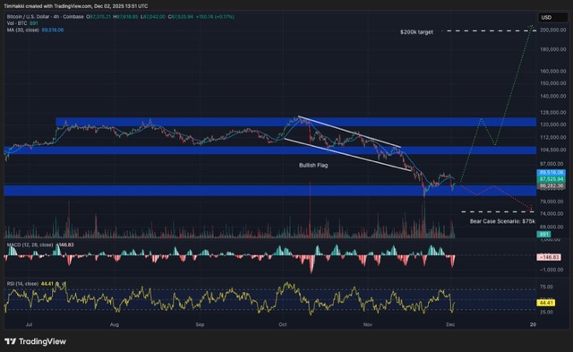 grafik harga Bitcoin