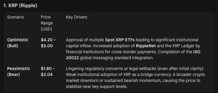 XRP Gemini AI - prediksi harga crypto