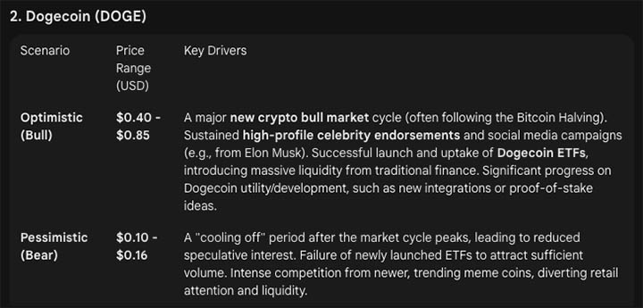 DOGE Gemini AI - prediksi harga crypto