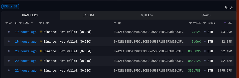 Data pembelian crypto terbaik ETH
