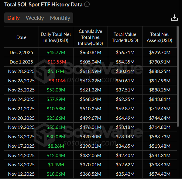 Total ETF Solana Spot