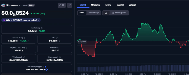 Harga Rizzmas - koin meme terbaik