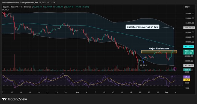 Prediksi harga Bitcoin