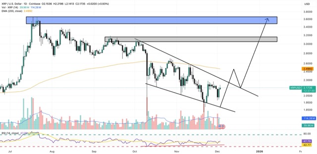 Grafik prediksi harga XRP