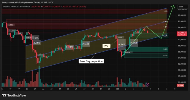 Grafik Prediksi Harga Bitcoin