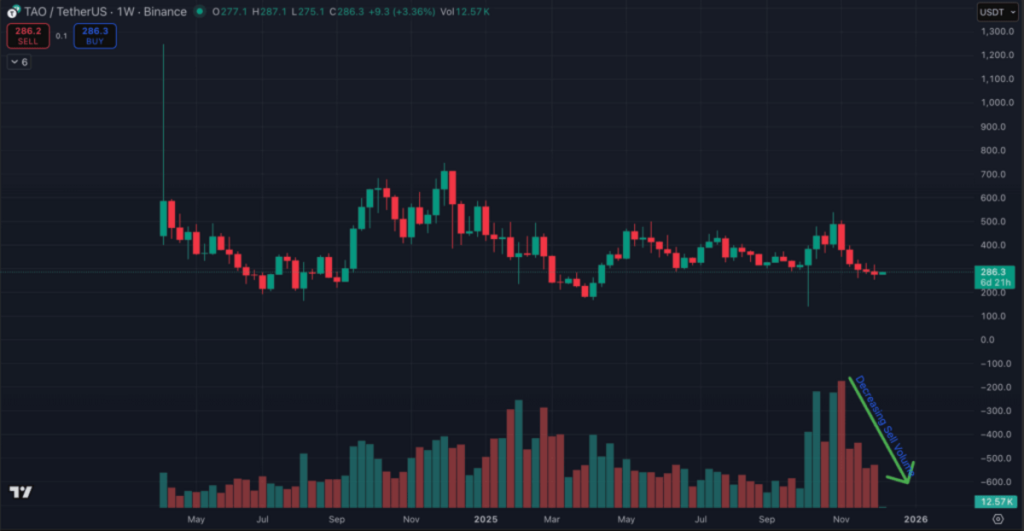 Grafik prediksi harga TAO