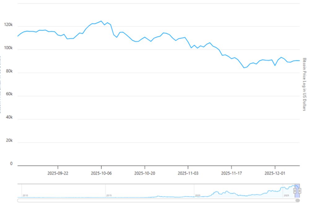 BTC Price Chart - prediksi harga Bitcoin